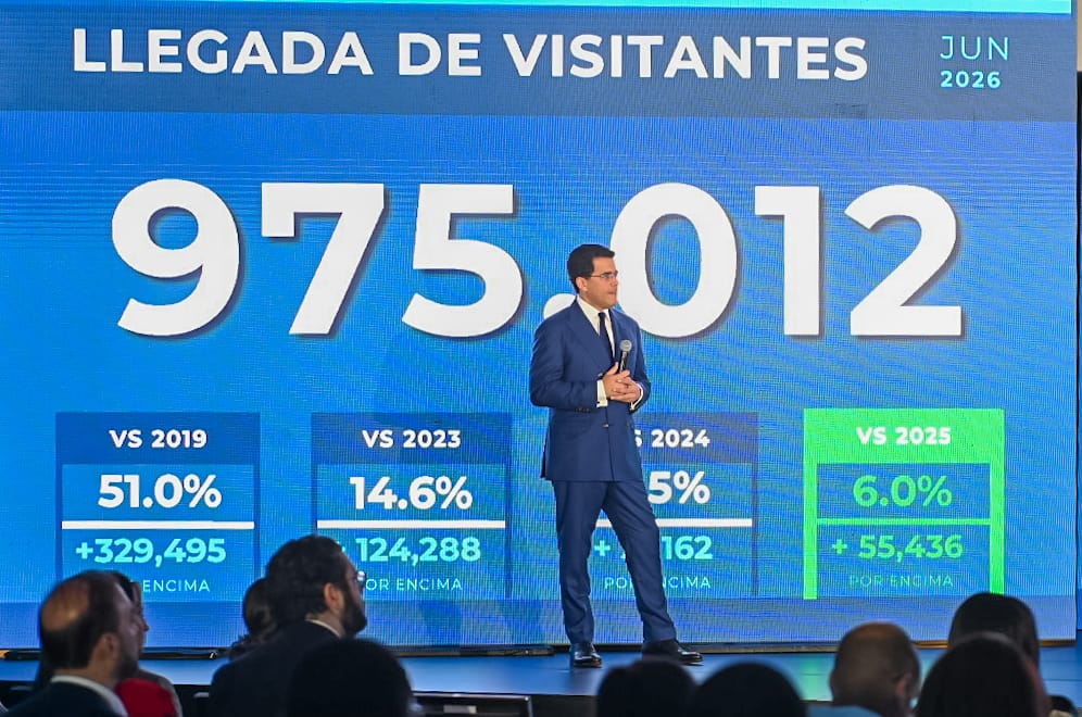 Turismo romper récords en llegadas con 6.6 millones de visitantes, rumbo a cerrar con 12 millones.